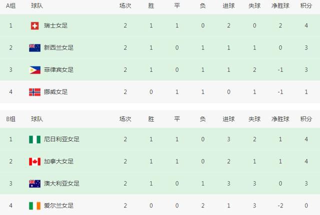 所以，如果我们在每场比赛中都能展现出这样的状态，我们就可以赢得更多。
